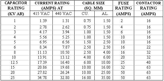 Cable Selection Chart For Motors Manual